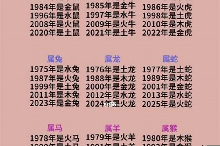 生肖年份年龄对照表2020