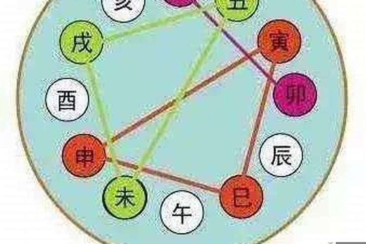 天干地支相克相冲表