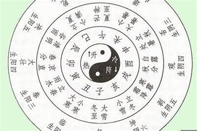 大运遇到枭神夺食怎么破解