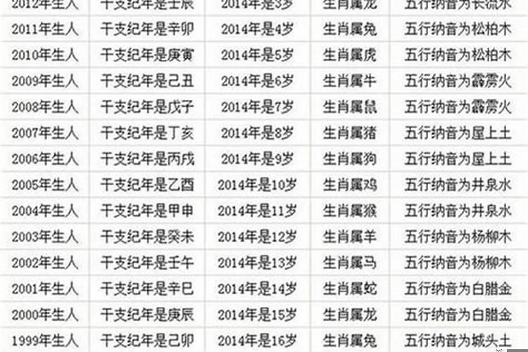 87年出生的今年多大岁数