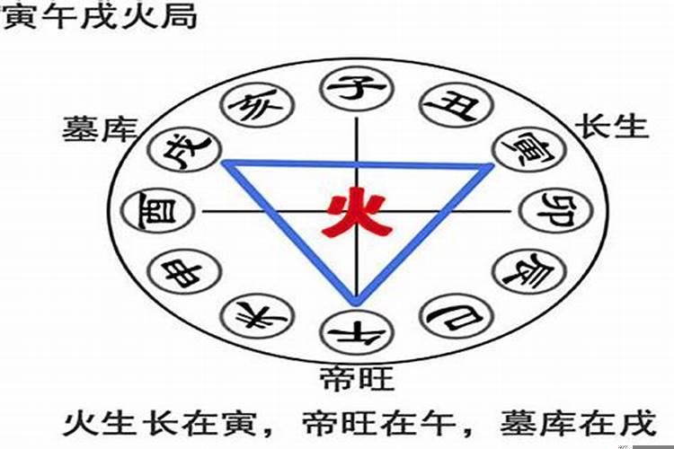 卯酉戌三个地支相合