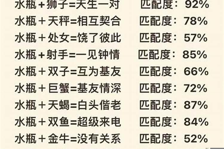 水瓶座女生最配星座配对