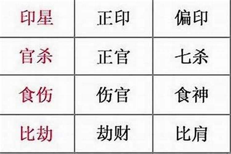 八字怎么看自己喜用神