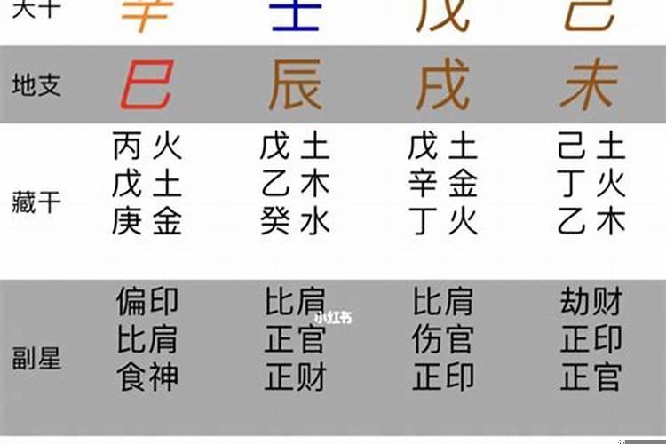 算命具备哪些条件