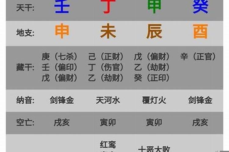 什么样的八字是伤官配印