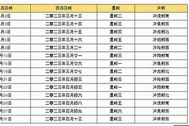 结婚日子看生辰八字