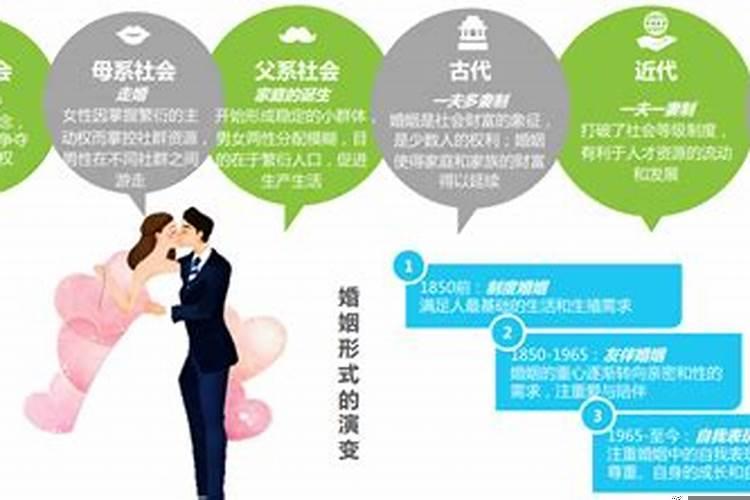 婚姻发生原因