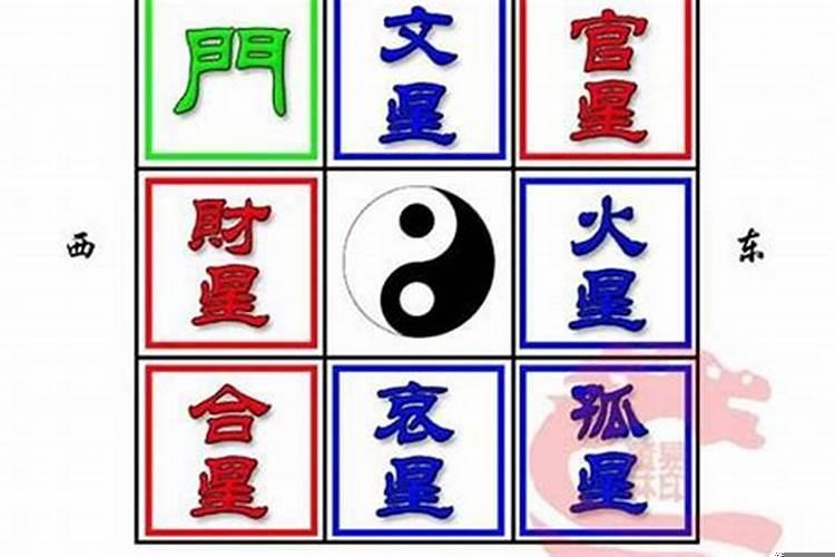 大门坐西南朝东北房子风水