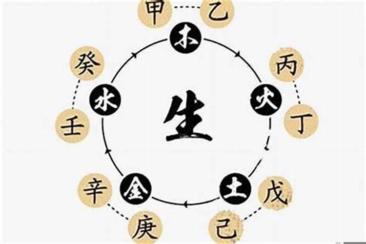 算命具备哪些条件
