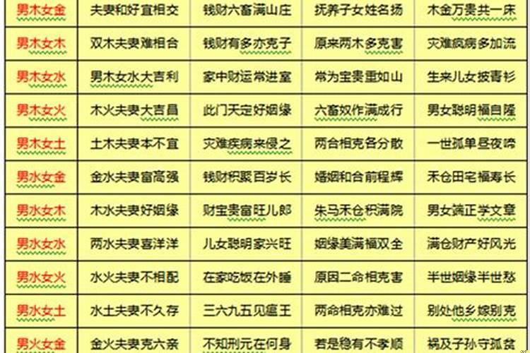 属龙和什么婚配最合适