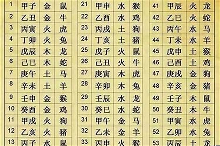 怎样推算自己的八字