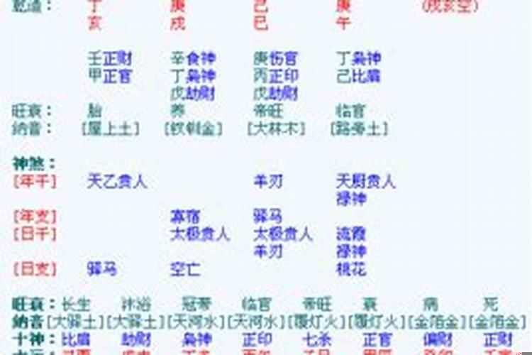 什么样的八字是伤官配印