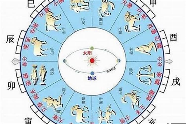 2020年属什么五行属性