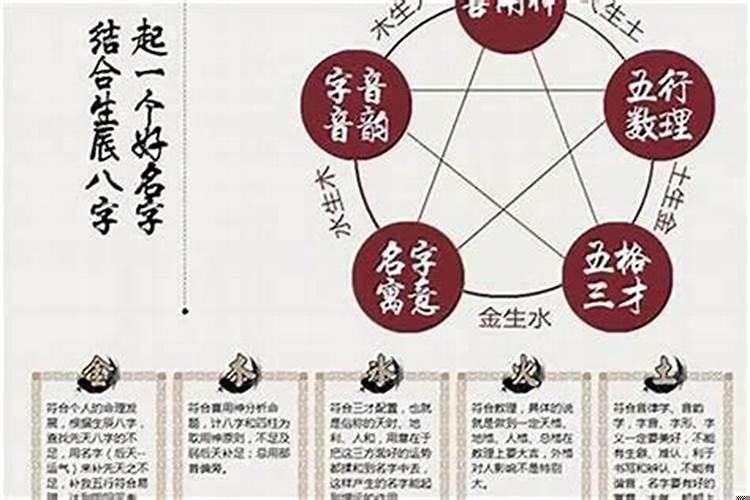 算婚姻生辰八字准吗