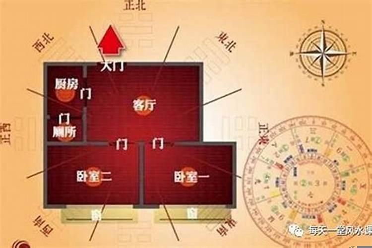 风水和环境关系如何
