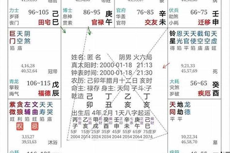 紫薇斗数免费合命盘详解