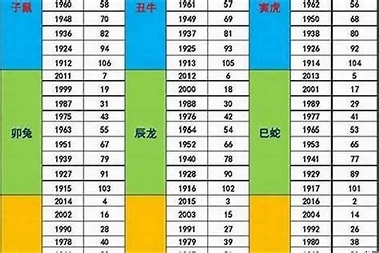 1999年生的今年多少岁