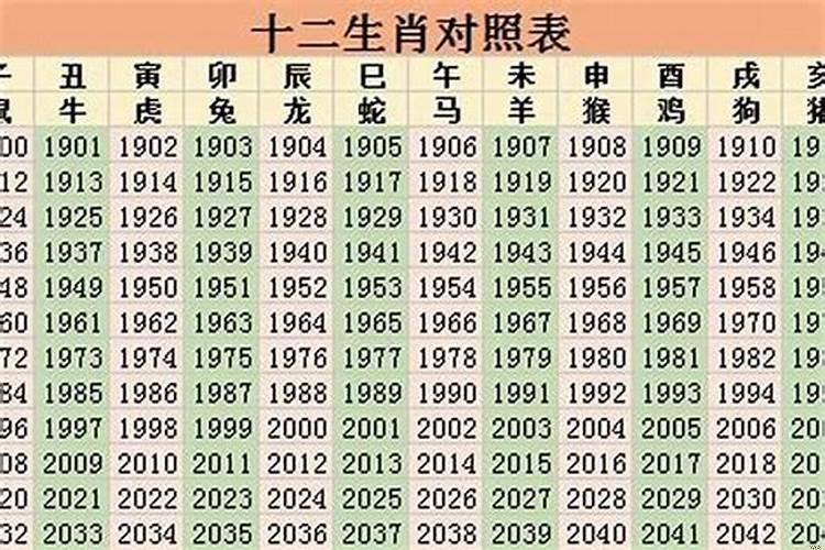 今年36属什么的生肖属相