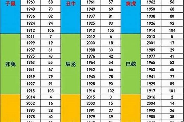 1999年生的今年多少岁