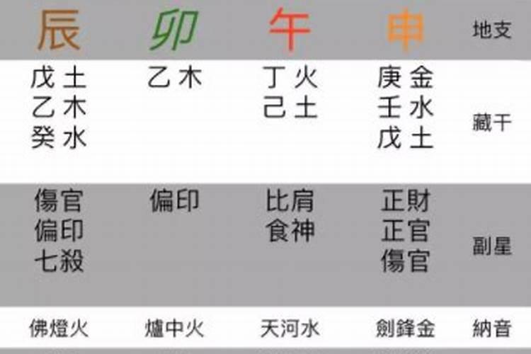 八字里有几个神煞