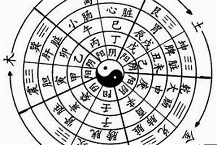 八字是否相克测试