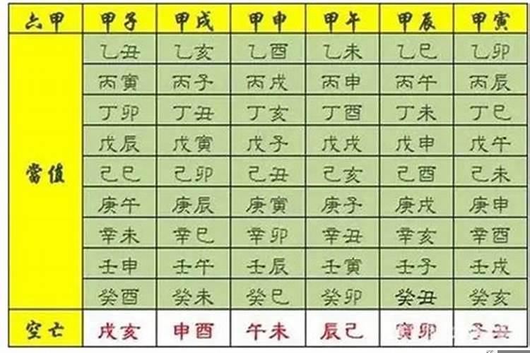 八字里有几个神煞