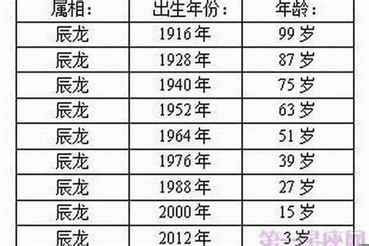 十二属相最佳结婚年龄表