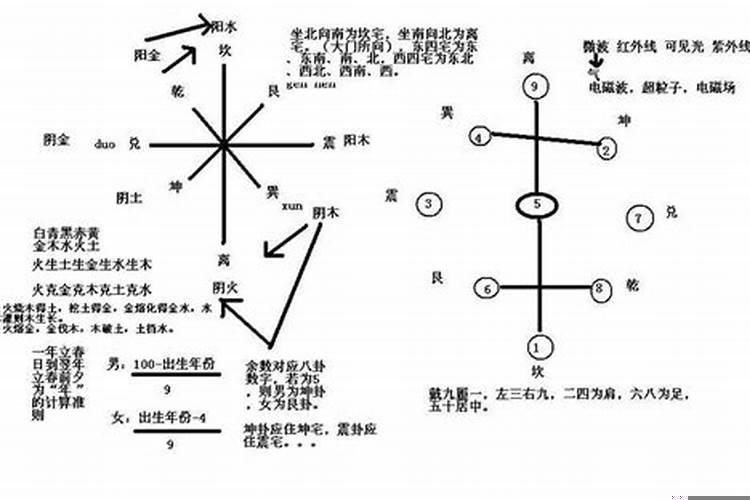 哪里可以学风水知识