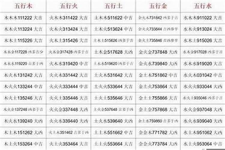 取名三才五格重要还是生辰八字重要