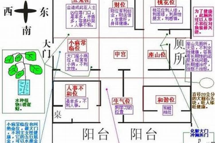 选房子看风水
