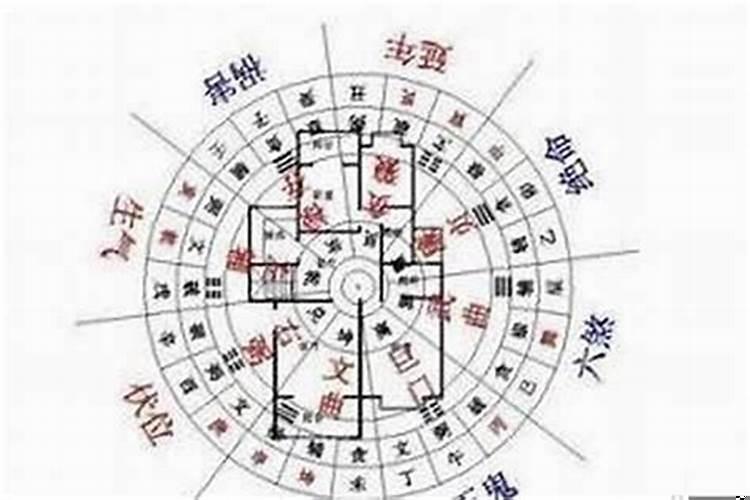 房子的风水会改变命运吗知乎