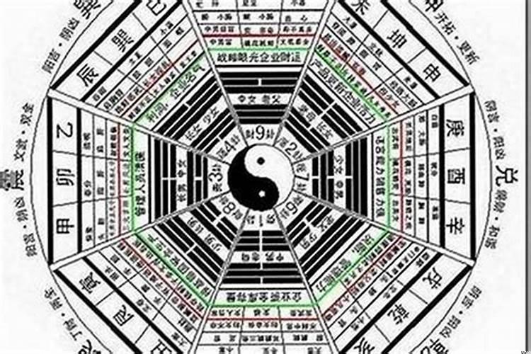 八字格局高低怎样分析的