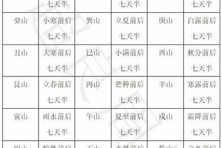 正五行择日绝学