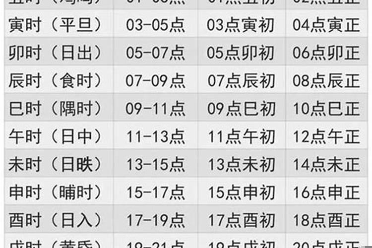生肖和出生时辰一样