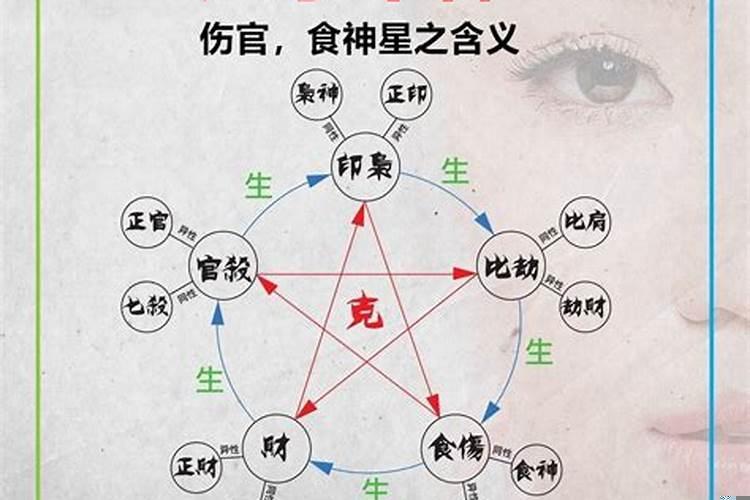 什么是食神，伤官女命