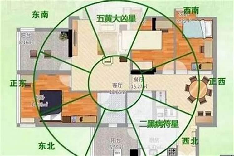 五黄临门怎么化解