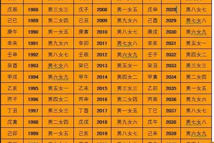 生辰八字配对