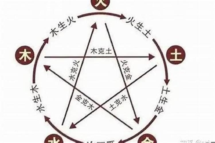 四柱学入门
