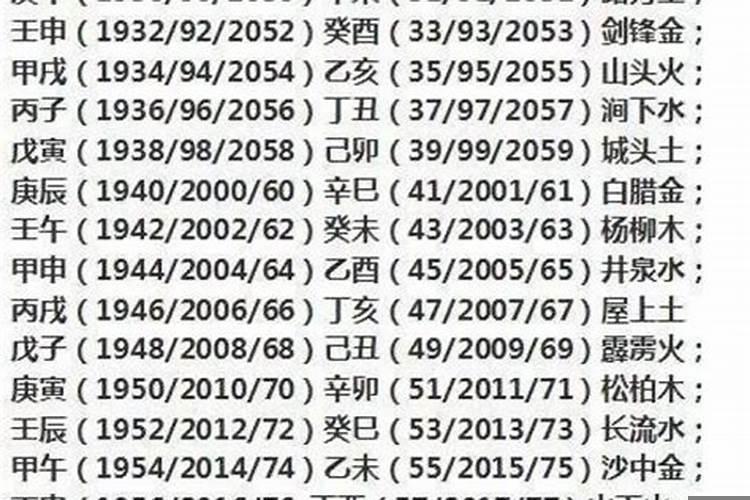 如何算出自己属于什么命