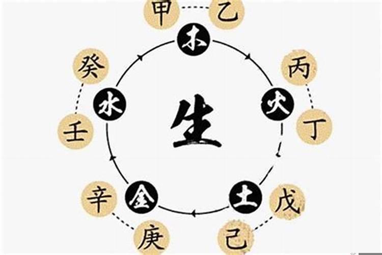 怎么测算自己的生辰八字