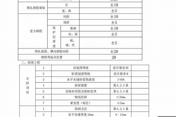厂区地坪标高