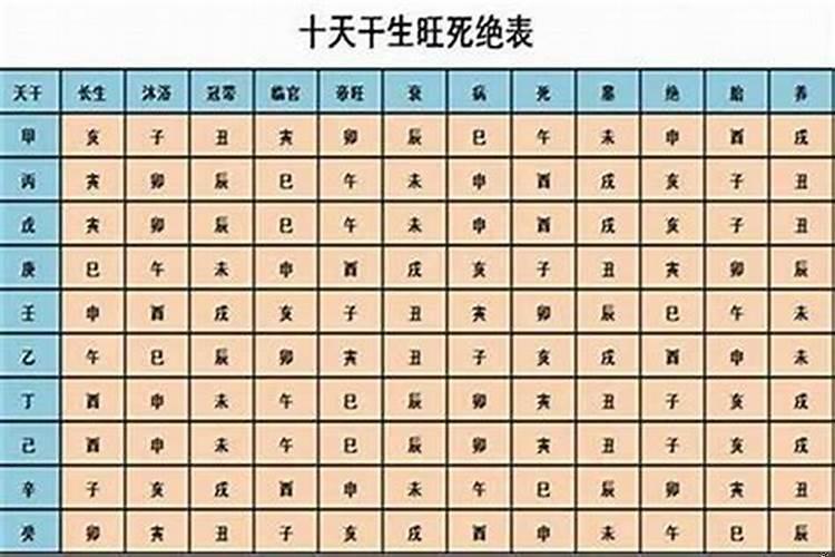 日主强弱旺衰怎么判断