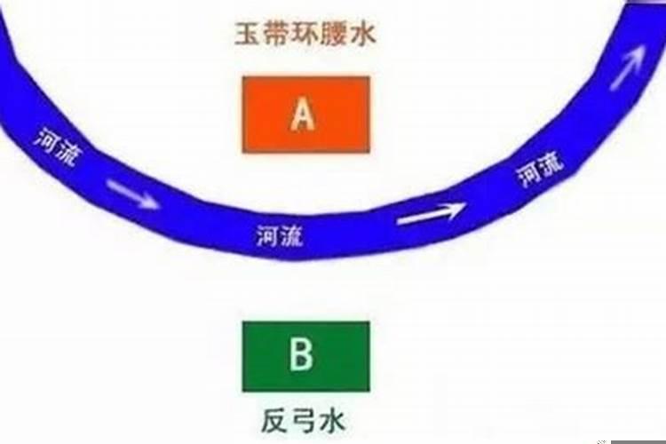 风水河水反弓