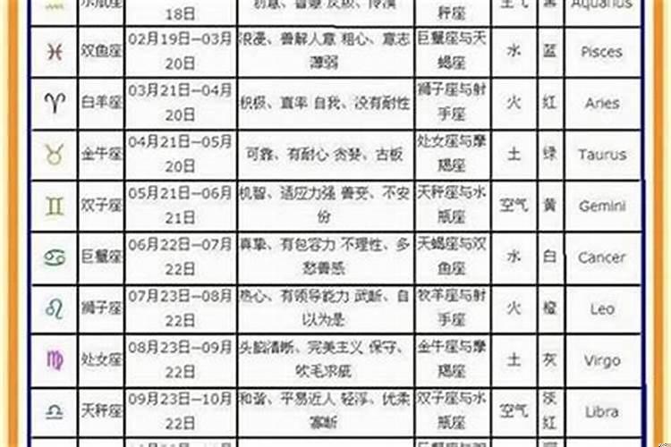 1981年3月6日是什么星座