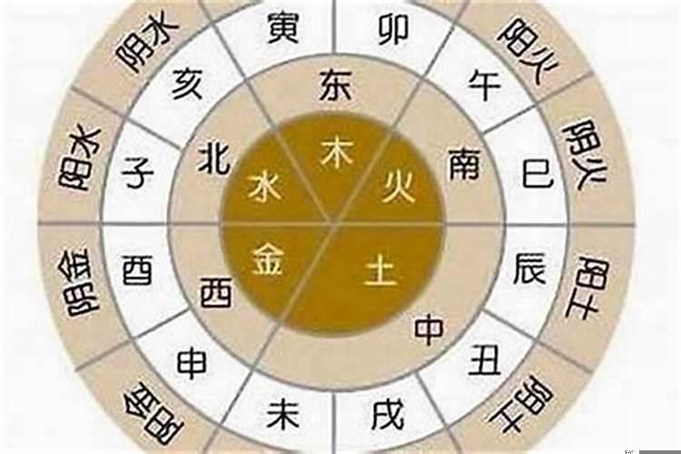 年份金木水火土