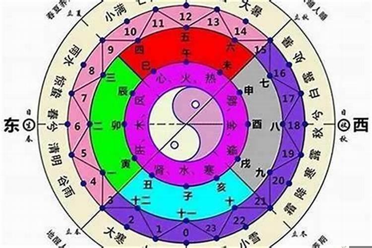 五行缺什么代表什么