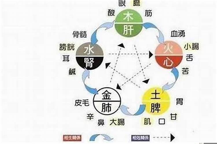 五行缺水怎么破局