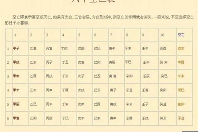 八字中空亡是什么意思?是吉是凶?