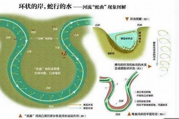 风水河水反弓