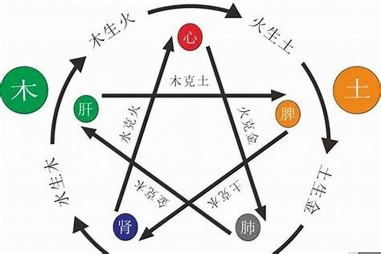 五行缺金木的字女孩用